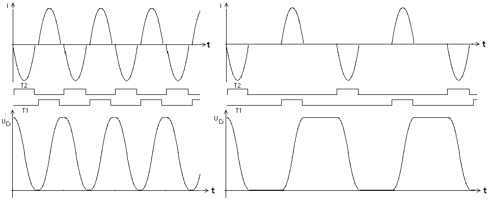 Diagramm