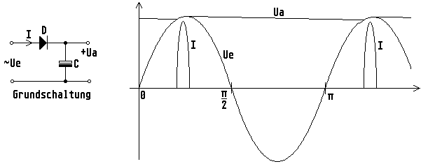 Einweggleichrichter