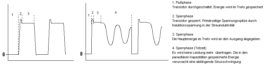 Flyback Phases