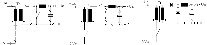 Forward-Reg